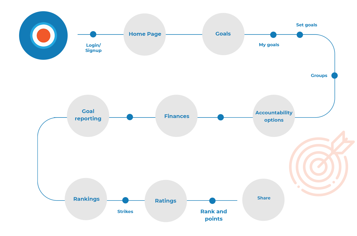 goal-it_user journey