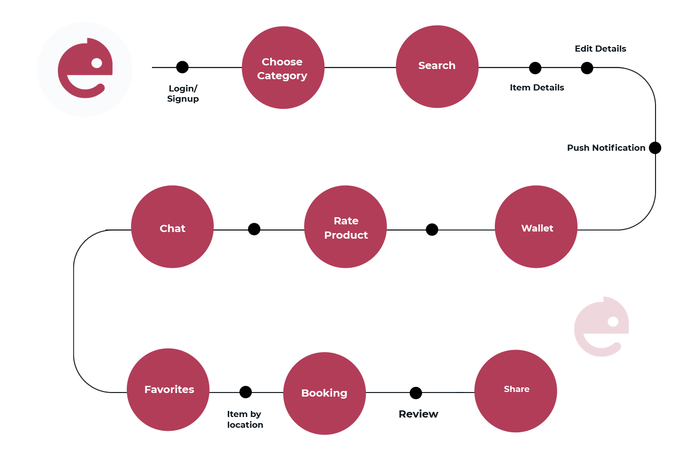 rentalworkflow