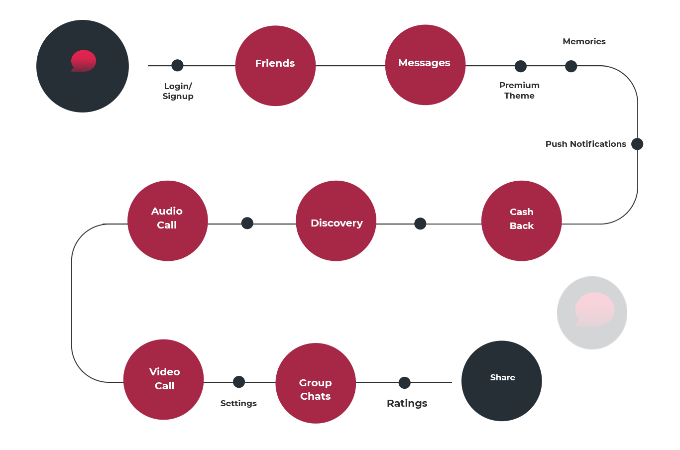 swalifworkflow