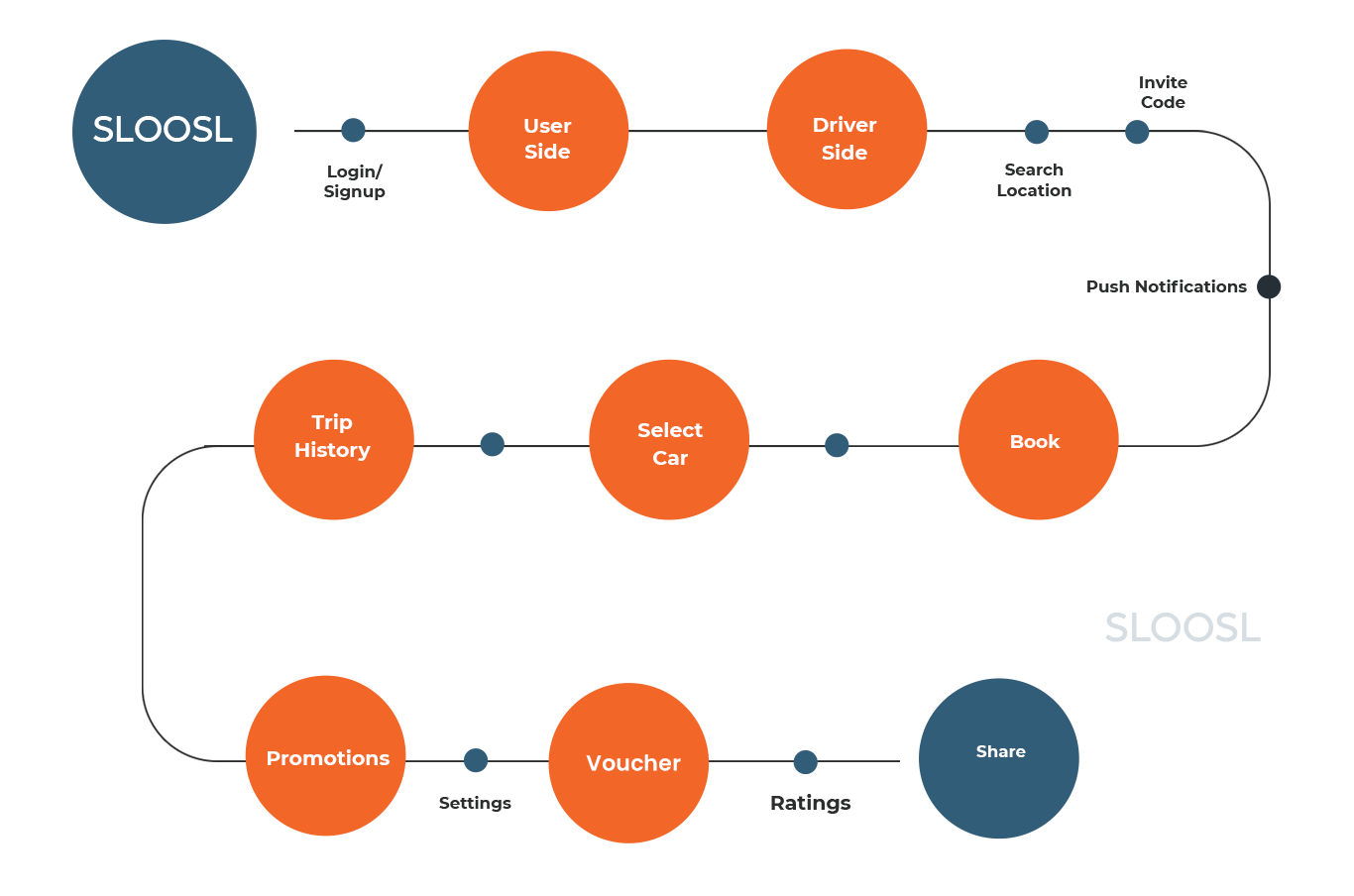 taxiworkflow