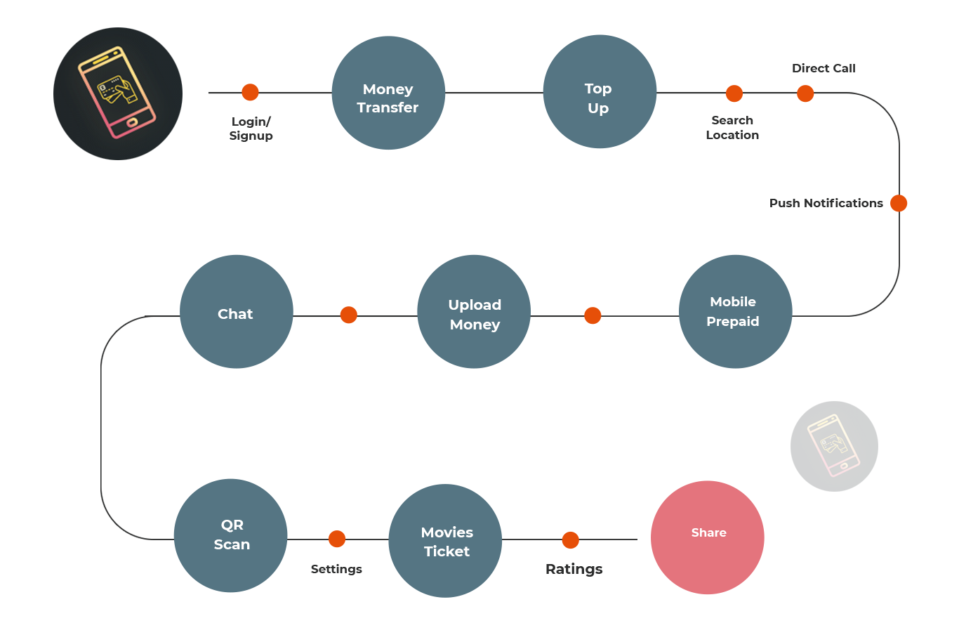 swalifworkflow